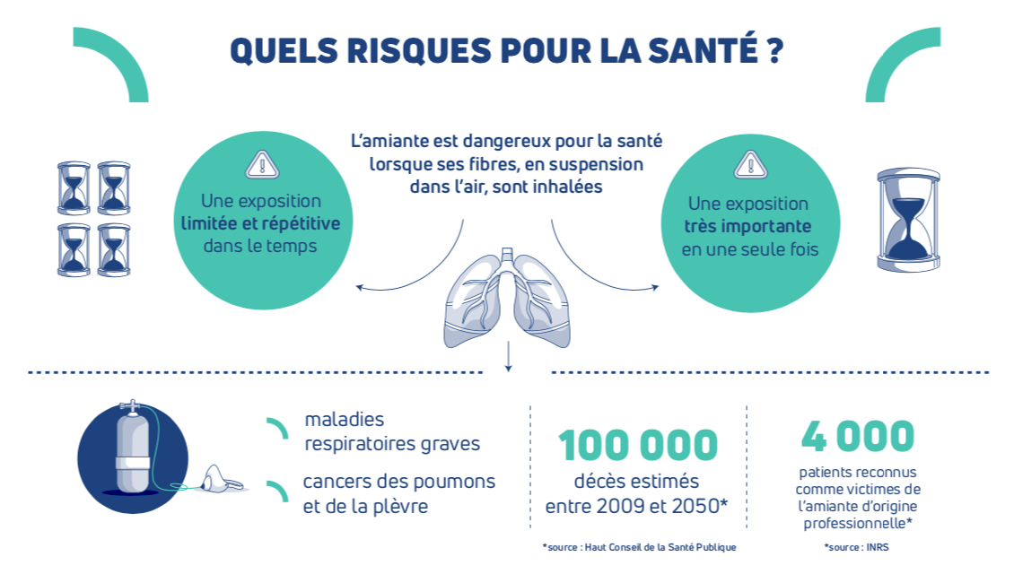 risques amiante ss4 Plougastel Daoulas